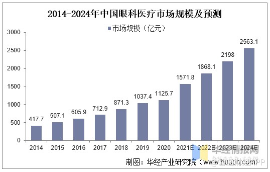 進(jìn)入內(nèi)地十年,?，斞劭迫?ldquo;水土不服”:增收不增利,ROE下降,業(yè)務(wù)轉(zhuǎn)型、市場地位不及預(yù)期,平均手術(shù)費(fèi)降