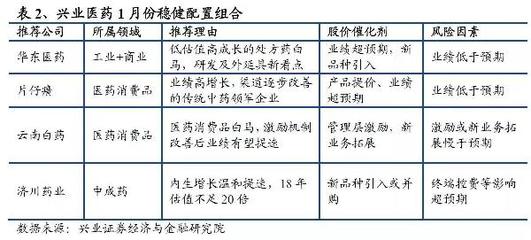 醫(yī)藥每周談||熱點(diǎn)中的機(jī)會vs視野外的風(fēng)景(2018.01.15-2018.01.21)